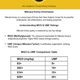 Queenstown Manuka 1282+ MGO (250g)